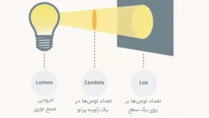 کاربردهای کاندلا در زندگی روزمره